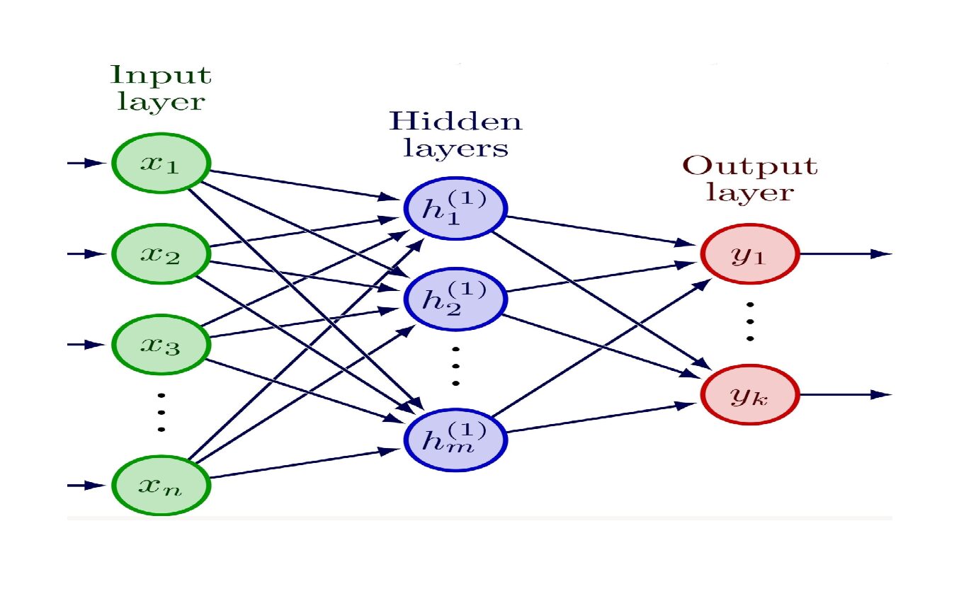 【Unity ML-Agents】AIの「脳内」を完全図解！
InputとOutputはコードのどこに対応しているのか？