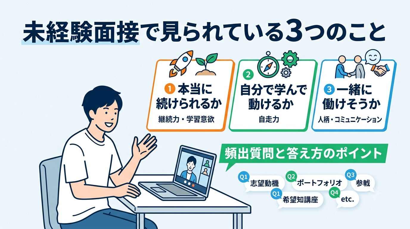 未経験エンジニアの面接でよく聞かれる質問と答え方
転職を突破する準備