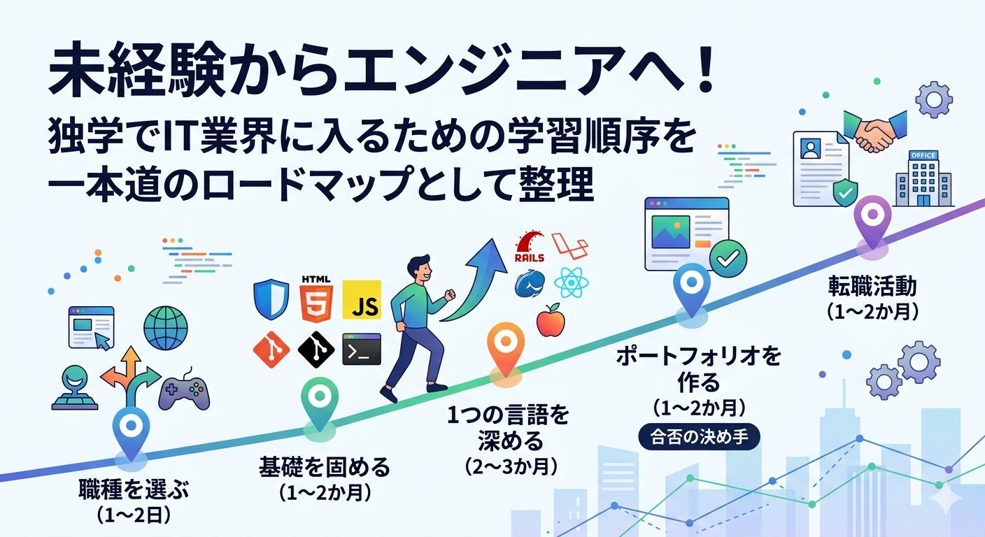 未経験からITエンジニアへ｜独学ロードマップ完全版【2026年版】