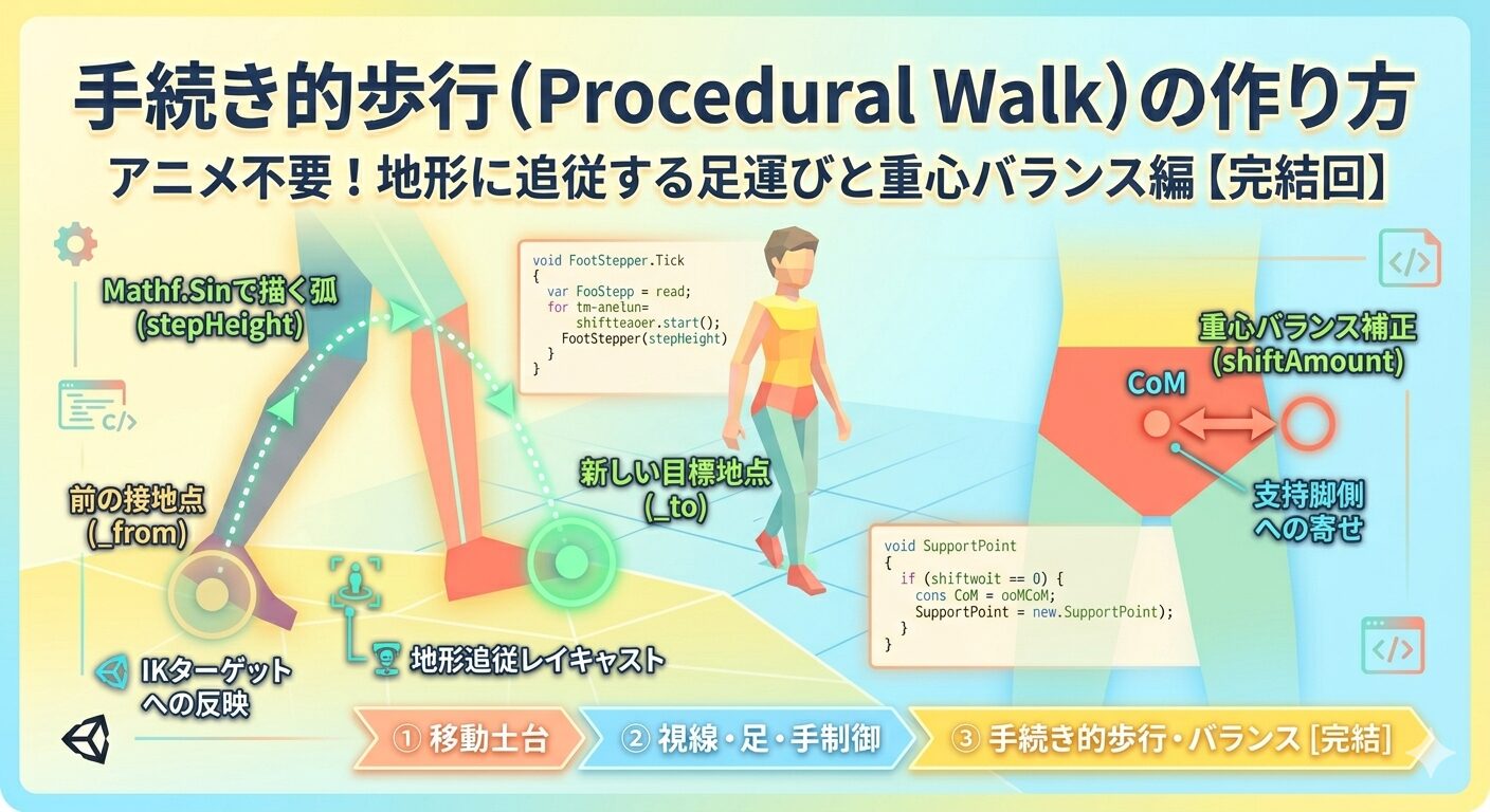 UnityでProceduralWalk
アニメに頼らず足を運ばせる歩行と重心バランス（ヒューマノイド③）